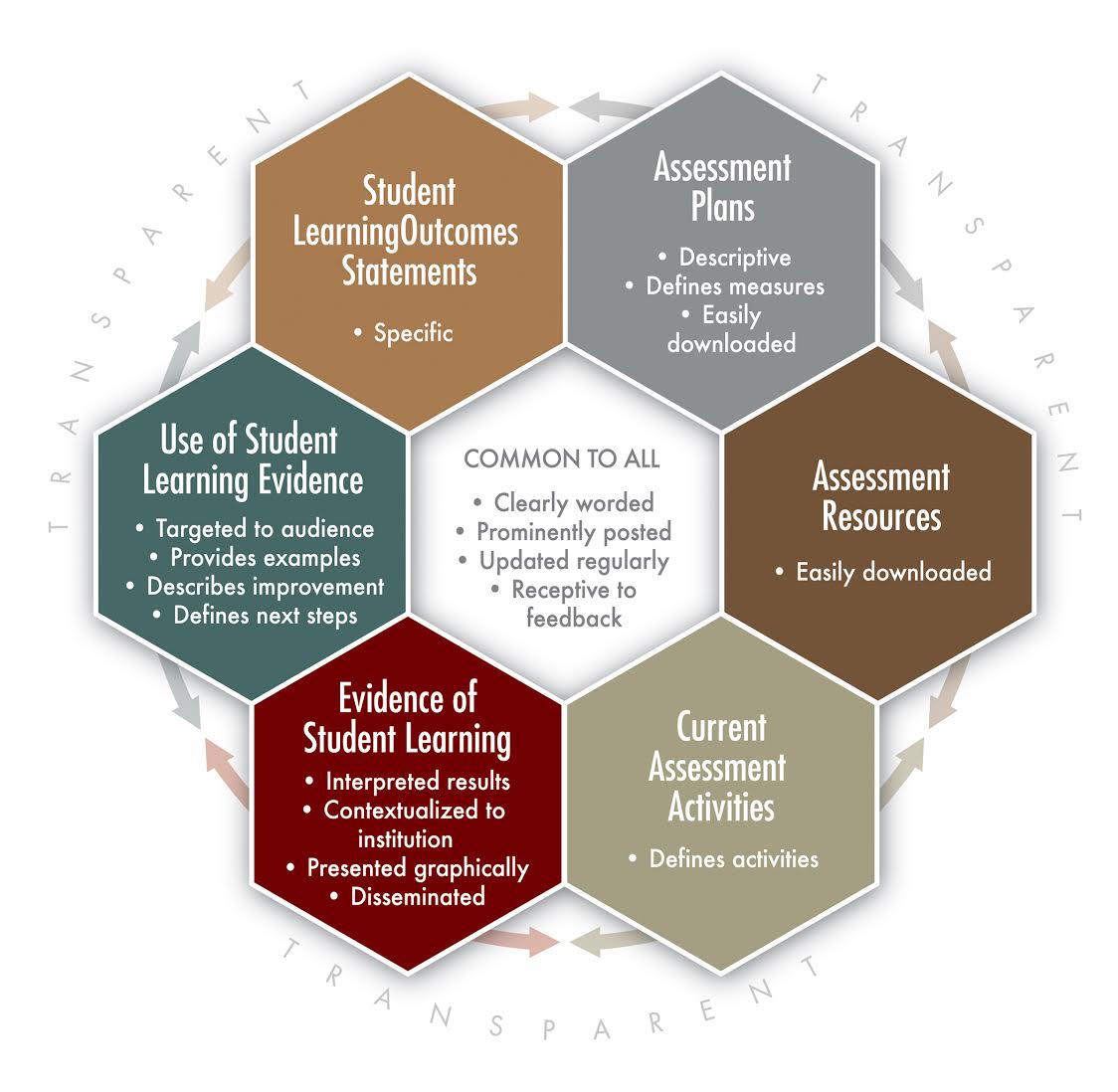 Niloa infographic